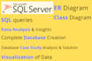 sql queries, develop databases in sql server