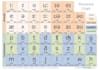 do english phonetic transcription