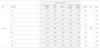 perform survey data analysis