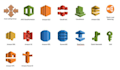 manage your AWS resources