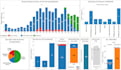 design dashboard reports in tableau excel with interactive trend