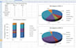 data entry and processing task will be done