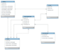 do database design, erd, relational schema, sql query