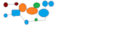 create proffessional websites and blogs