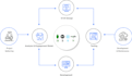 create web app by mern technologies