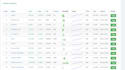 create copy or signal trading web application