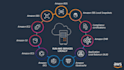 architect, deploy and fix your AWS cloud infrastructure