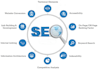 optimize your website to be SEO friendly