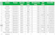 perfect data entry and copy paste