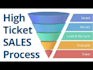 bring high ticket clients for software company