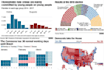 do data visualization, cleaning in tableau power bi  python excel and alteryx