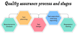 qa, test, and review of the website and mobile application