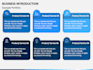 design a premium powerpoint presentation delivering best standards
