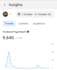 do facebook advertising thru daily posting
