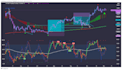 help you in future and forex trading