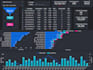 create interactive professional dashboard