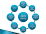 write a problem solver email to your customer