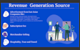 design best presentation for your business and product