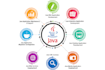 content writing SEO email marketing data entry website creating data research