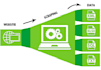 do web scraping for websites