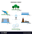 write well researched articles, papers on sustainable, clean, renewable energy