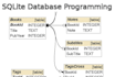 do sqlite database programming and optimization