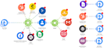 automate your business using make integromat