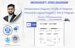 prepare a professional network diagram using microsoft visio