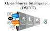 help you deploy a osint dashboard
