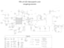 do chemical engineering design projects