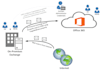 migrate your email solution to microsoft 365