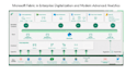 build data and analytics solutions with microsoft fabric