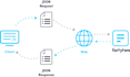 create microservices and apis in golang