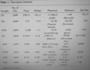 do regression analysis of economic data on eviews