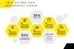 do pro level infographic videos