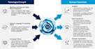 do machine learning projects and will solve your problems via ml