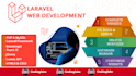design and develop laravel web app and website for you