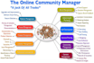 be your community manager, discord management, telegram admin, group management