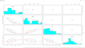 forecast numeric data, cart algorithm