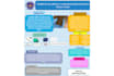 make the poster presentation