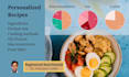 develop personalised recipes, macros breakdown, ingredients and cooking methods
