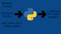develop a desktop application for your needs
