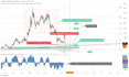 help you with futures, forex, and stock technical analysis