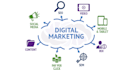 create and market your content