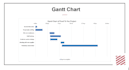 change and creat powerpoint design