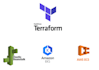 automate your AWS, ecs, eks, gcp, k8s, with terraform