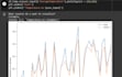 analyze your data and create the perfect dataviz