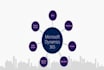 do dynamics 365 finance and operation