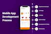 develop iphone ndroid app, building mobile app development