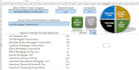create excel web scraping, vba, etl